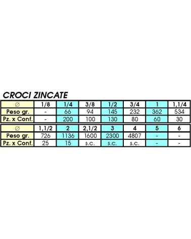 180 CROCI ZINC 1/4        