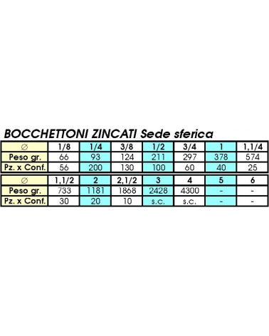 340 BOCC CON ZINC FF 1/4  