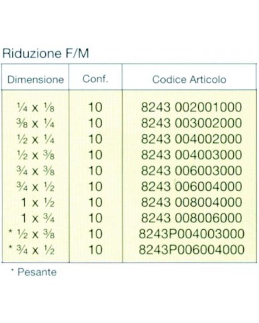 PROL RID FM OTTONE 1/2x3/8