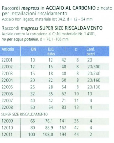 MANICOTTO FERRO C/BATT. 15