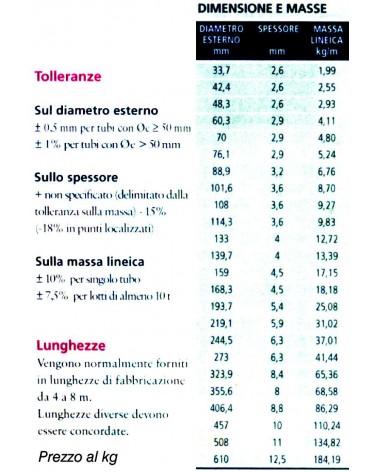 TUBO SS NERO diametro 114,3X3,6 6M