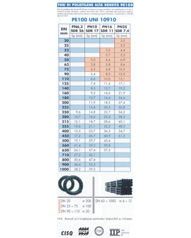 TUBO POL. PN16 diametro 50   BARRE