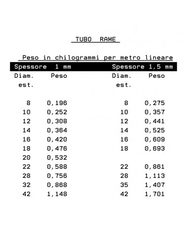 TUBO RAME ROTOLI 6x1 AL KG