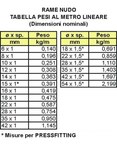 TUBO RAME VERGHE diametro 10x1 5MT