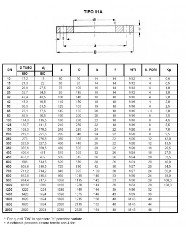 FLANGIA PIANA DN80 PN16 8F