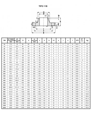 FLANGIA COLL DN15  PN16/40