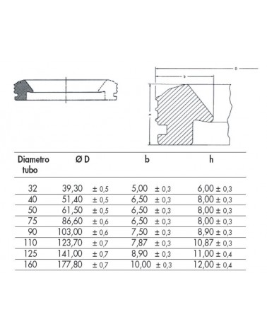 GUARN LABBRO x ED-TECH diametro 40