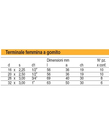 TERM GOMITO GAS 20X1/2 F  