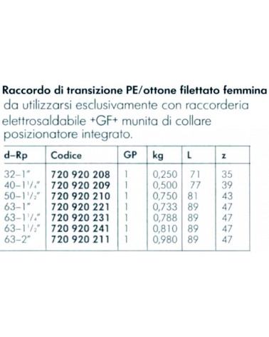 RACC TRANS PE/OT M2.1/2X75