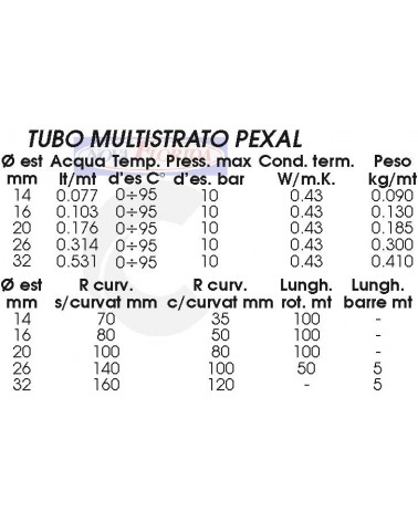 RACC TRANS PE/OT F1.1/2x50