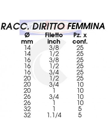 GIUNTO METALLOPLAST  2.1/2