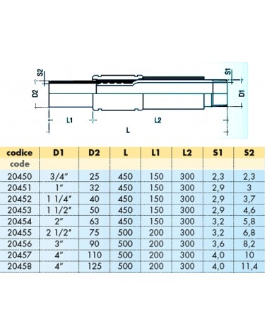 GIUNTO MET-PL H2O 25x3/4 Z