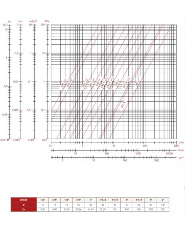 VALVOLA C/BOCCH COLL 1/2  