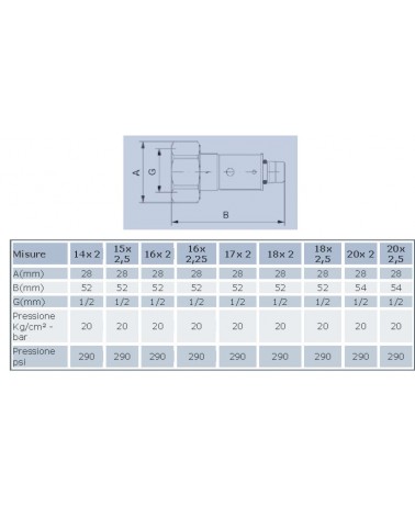 RAC MULTI-FIT 1/2Fx16x2.25