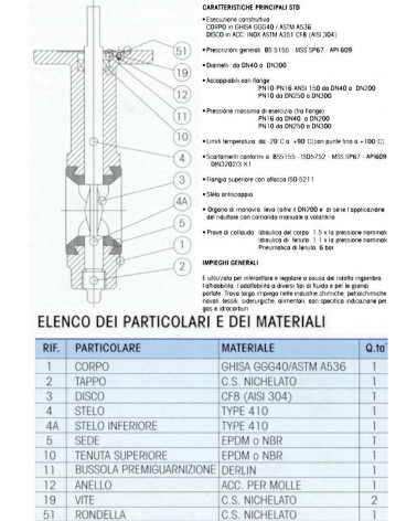 VALV FARF LE/N N/FIL DN 50