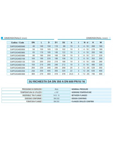 SARAC CP C/GOM PN16 DN 65 