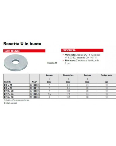 RONDELLA PIANA M6,4X24 10P