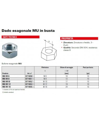 DADO ZINC M6 BUSTA DA 10PZ