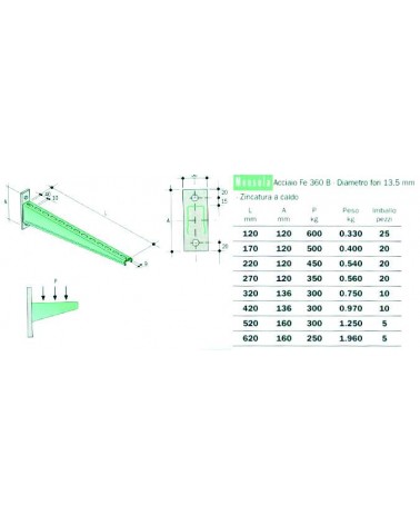 MENSOLA 520mmx160 300 kg. 