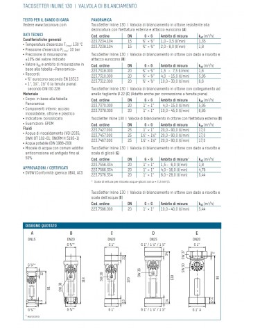 TACOSETTER 1"MM 4-15L/M   