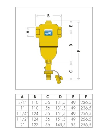 DEFANGATORE DIRTCAL 3/4 FF