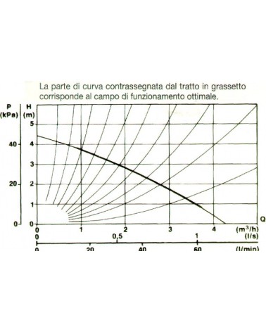 RICIRCOLO UP 20-45N    150