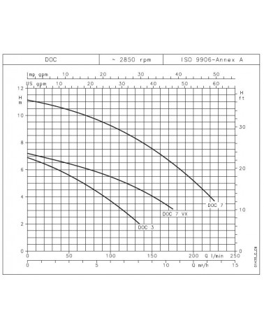 ELETTROPOMPA  DOC 3   IMME