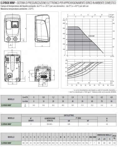 E.SYBOX MINI3 SIST.PRESSUR