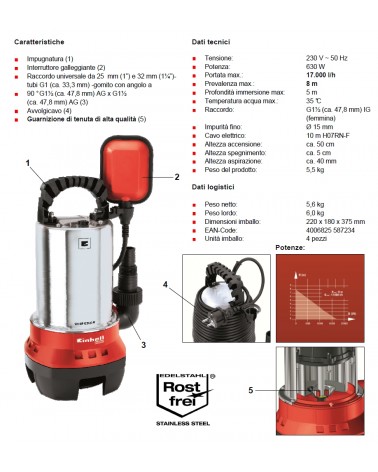 POMPA ACQ/SCURE GC-DP6315N