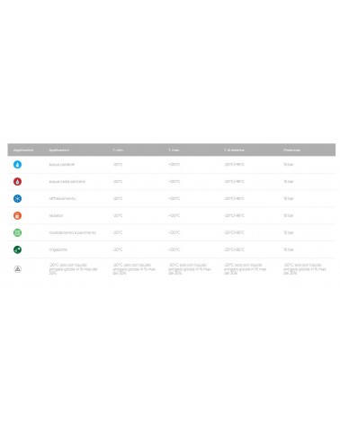 RACC MULTIST GOM M1/2X16X2