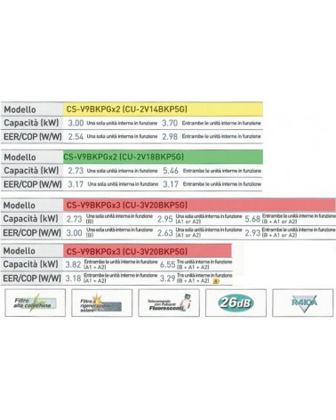 CS FRE MULTI PAR CS-V9BKPG