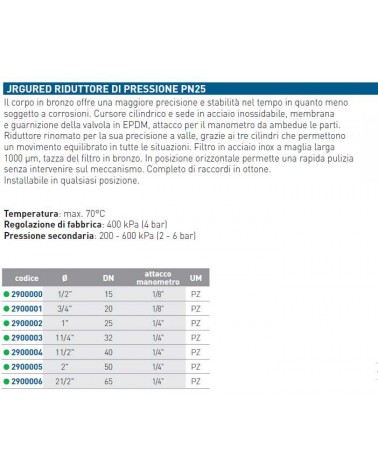 RID PRES JRG PN25 4BAR 1/2