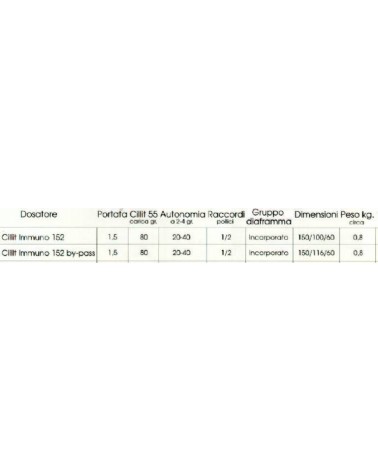 DOSAT.IMMUNO 152 BYPAS 1/2