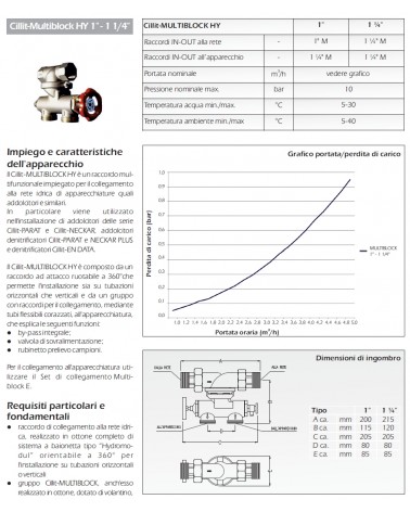 VALVOLA CB-MULTIBLOCK X 1"