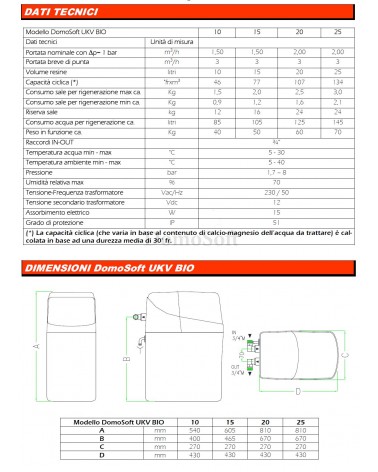 ADDOLC. DOMOSOFT UKV-BIO10