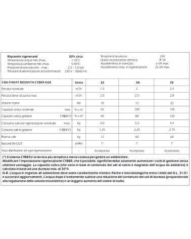 ADDOLC PARAT32 BIO CYB A6X