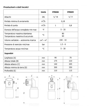 POMPA DOS.MINIDOS 1/2F PLA