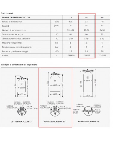 CILLIT THERMOCYCLON 25-N  