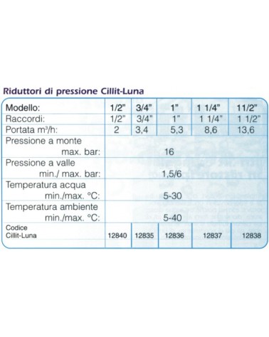 RIDUT PRES CILLIT LUNA 3/4