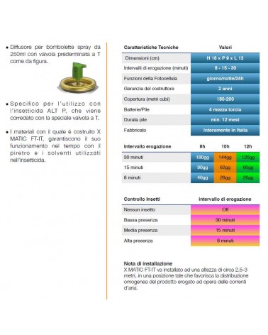 SENSORMATIC TEMPORIZ SPRAY