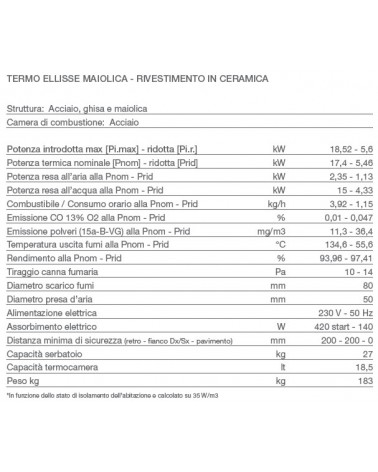 STUFA TERMO ELLISSE BORDEA