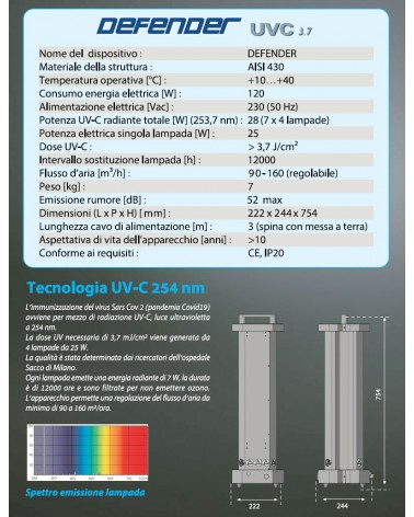 SANIFICAZIO. ARIA DEFENDER