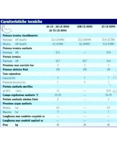 CALD MURELLE 20 R CE IONO 