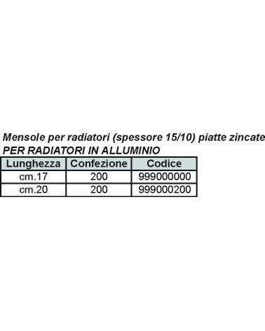 MENSOLA RADIATORI ALL.  17