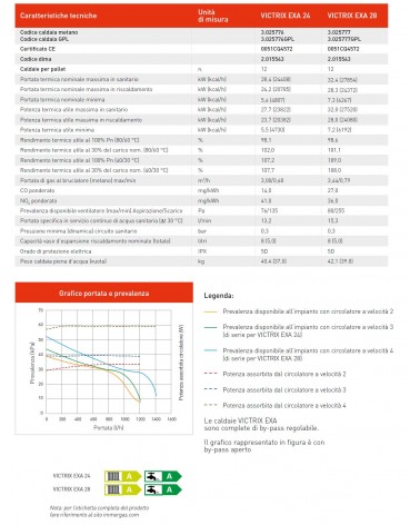 CALDAIA VICTRIX EXA 24    