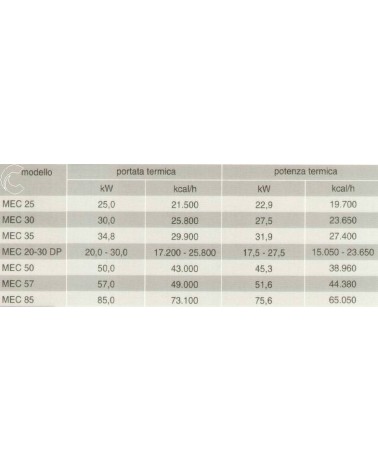 SONDA TEMP.EST. X SERIE A 