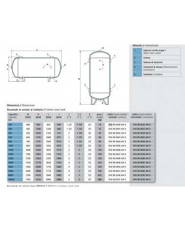 SERBATOIO ZINC 200L NC 6BA