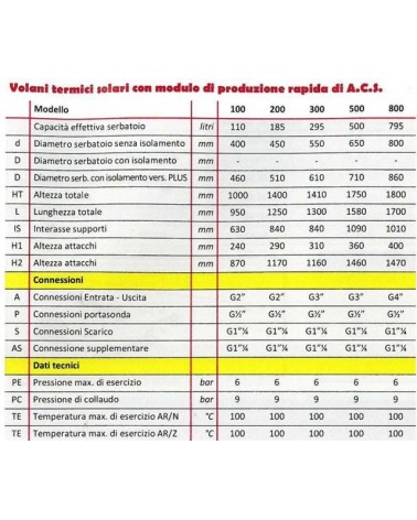 VOLANO 100LT 4 ATT ISOLATO