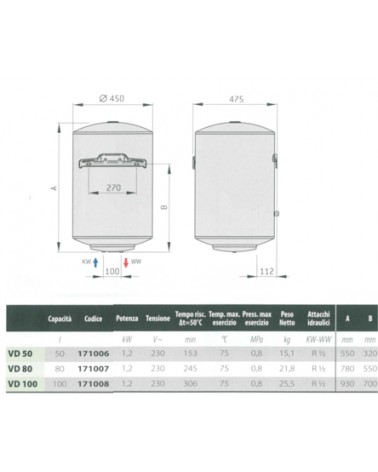 SCALD SIMAT 80V/2EU ELE 2A