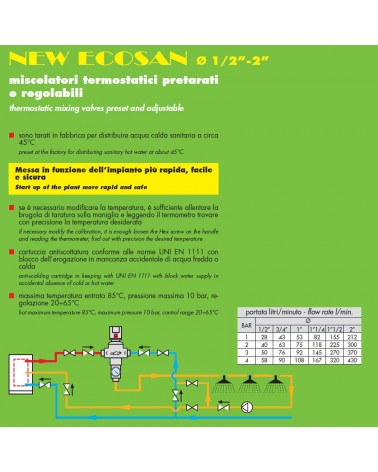 MIX TERMOSTAT ECOSAN   3/4